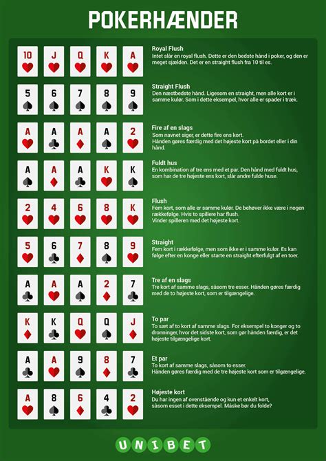 Poker regler kort